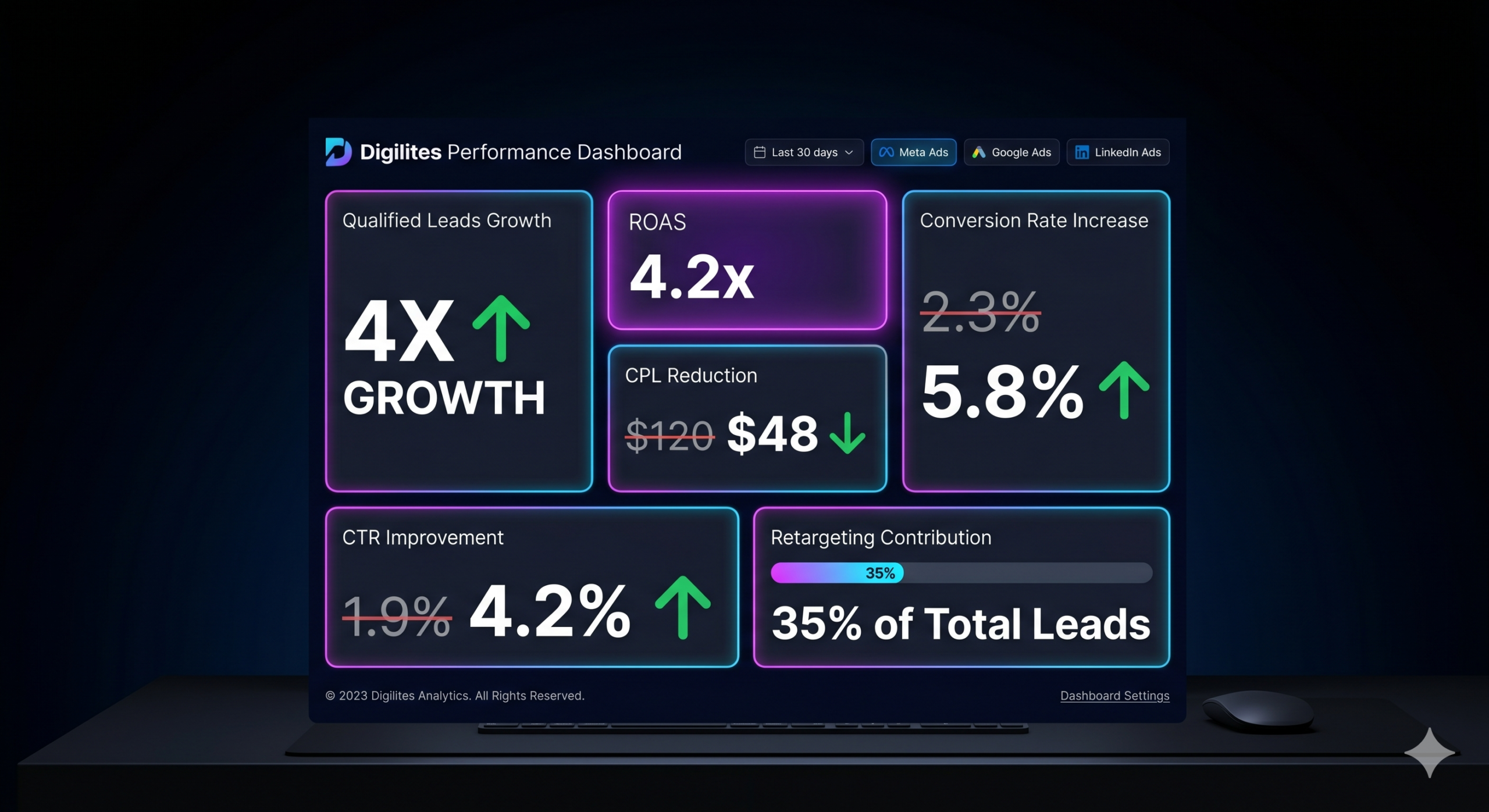 Performace Marketing